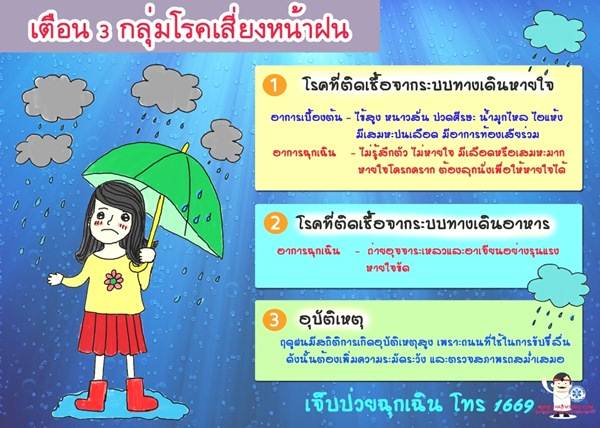 โรคหน้าฝน