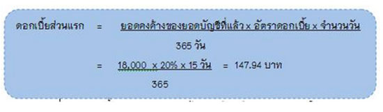 ดอกเบี้ยบัตรเครดิต คิดยังไงมาดูกัน ดอกเบี้ยบัตรเครดิต คิดยังไงมาดูกัน