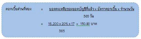 ดอกเบี้ยบัตรเครดิต คิดยังไงมาดูกัน ดอกเบี้ยบัตรเครดิต คิดยังไงมาดูกัน