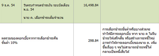 ดอกเบี้ยบัตรเครดิต คิดยังไงมาดูกัน ดอกเบี้ยบัตรเครดิต คิดยังไงมาดูกัน