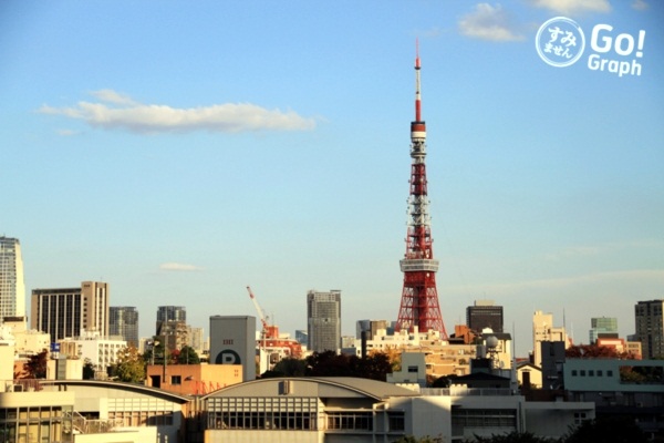   9 เมืองโดนใจในญี่ปุ่น อีกหนึ่งทางเลือกของนักเดินทาง