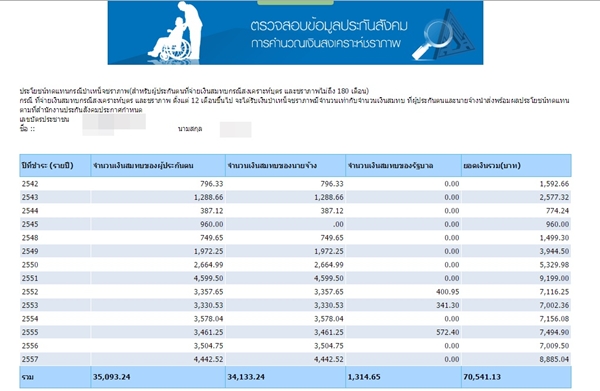 วิธีเช็กข้อมูลประกันสังคมผ่านเว็บไซต์ ขั้นตอนง่ายนิดเดียว