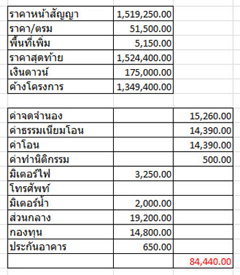 ตกแต่งภายใน ไอเดียแต่งคอนโดเล็กๆ