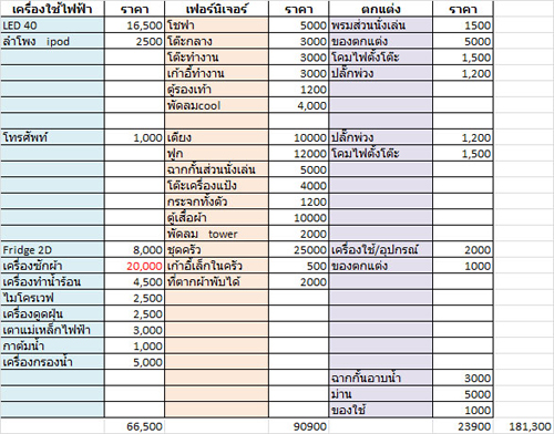 ย้ายจากห้องเช่าพัดลมเพดาน สู่คอนโดห้องเล็ก ๆ