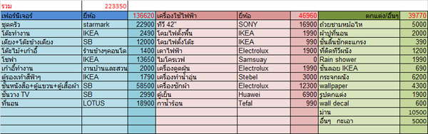 ย้ายจากห้องเช่าพัดลมเพดาน สู่คอนโดห้องเล็ก ๆ