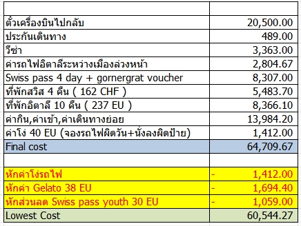 เที่ยวยุโรป