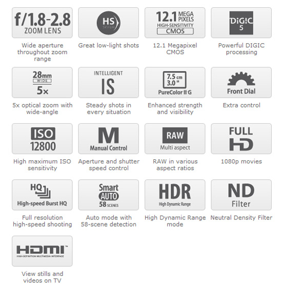 Canon PowerShot G15