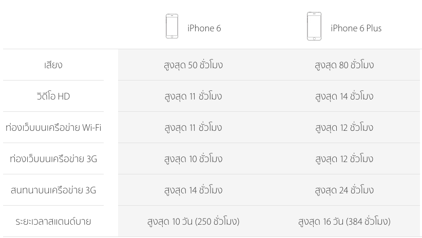  iPhone 6/iPhone 6 Plus