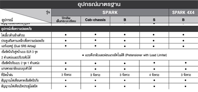 Isuzu D-Max 2015