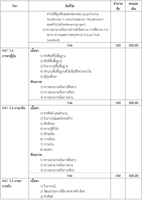 ข้อสอบ gat pat 58 เนื้อหาวิชาที่เปิดสอบ