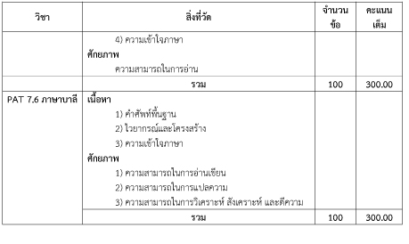 ข้อสอบ gat pat 58 เนื้อหาวิชาที่เปิดสอบ