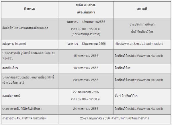 มข. เปิดรับตรง วิศวกรรมไฟฟ้า โครงการพิเศษ