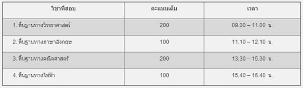 มข. เปิดรับตรง วิศวกรรมไฟฟ้า โครงการพิเศษ