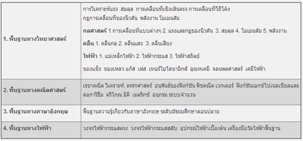 มข. เปิดรับตรง วิศวกรรมไฟฟ้า โครงการพิเศษ