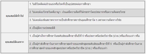 มข. เปิดรับตรง วิศวกรรมไฟฟ้า โครงการพิเศษ