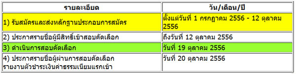 เริ่มแล้ว รับตรงแพทย์แผนไทย ม.ราชภัฏเชียงราย 57 