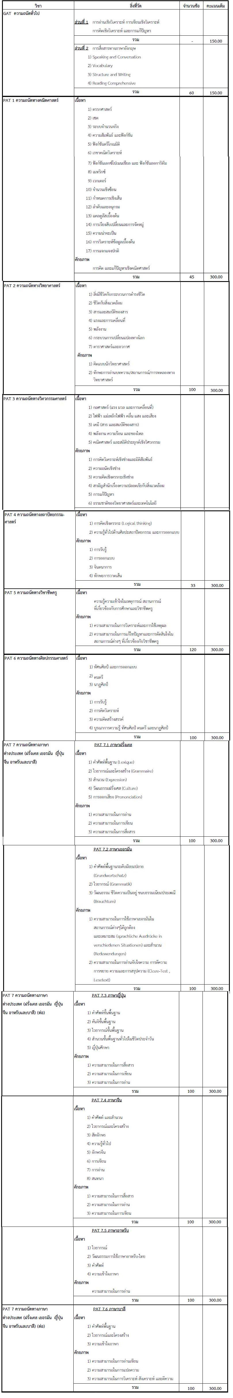 gat pat 57 ปฏิทินสอบ gat pat 57