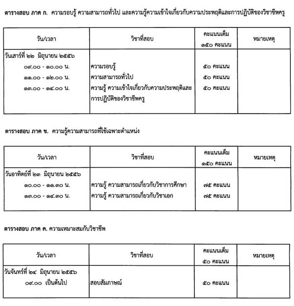 ด่วน! เปิดสอบครูผู้ช่วย 2556 เดือนเมษายนนี้