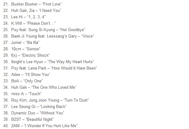 เผยอันดับสุดยอดเพลงเกาหลี ปี 2012 Super Junior แชมป์ยอดขายสูงสุด